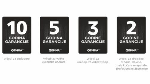 sve nase garancije 2026 2